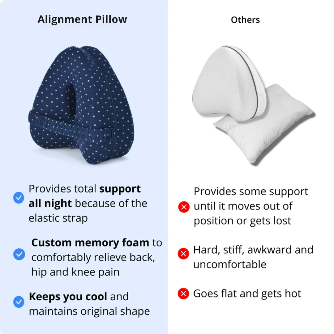 Alignment Pillow - Support for Hips & Sciatica Relief