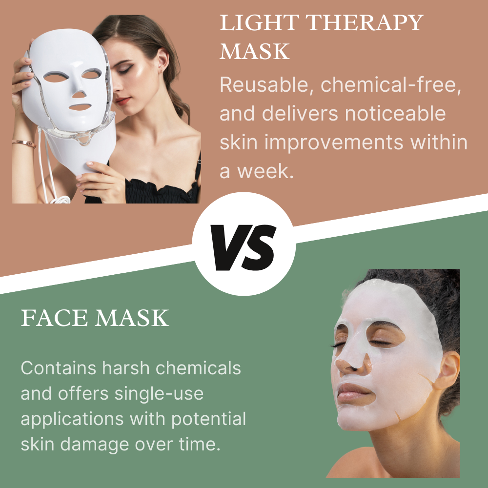 Light Therapy LED Mask for Face & Neck