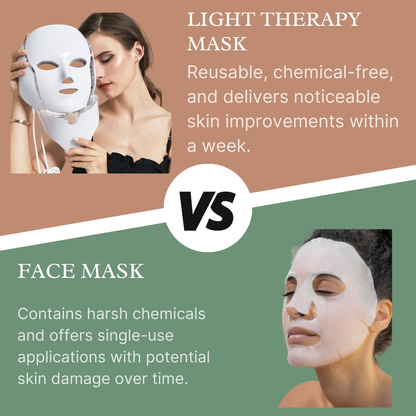 Light Therapy LED Mask for Face & Neck