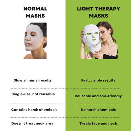 Lichttherapie-LED-Maske